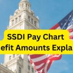 SSDI Pay Chart